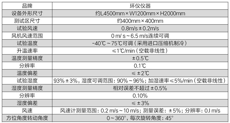 烟雾探测报警器温度试验系统的设计(图3)