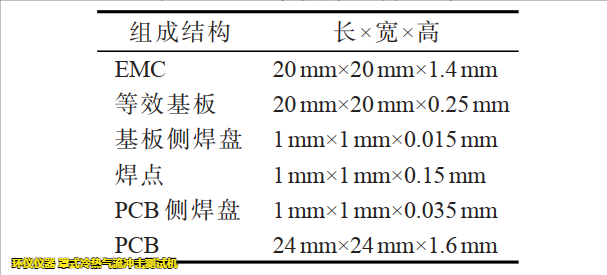 罩式冷热气流冲击测试机用于lga焊点可靠性分析(图2)
