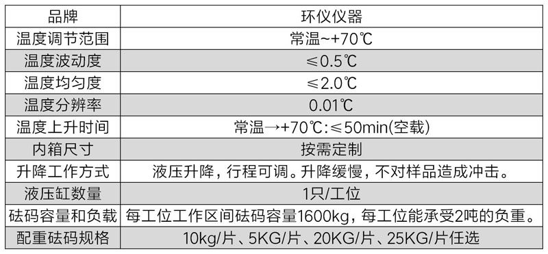 高温堆叠试验箱(图2)
