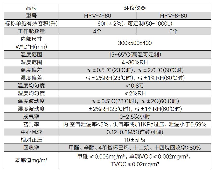 美缝剂tvoc环境舱(图2)