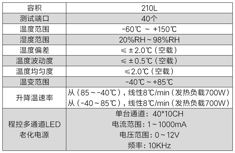 led灯珠温度循环试验箱(图2)