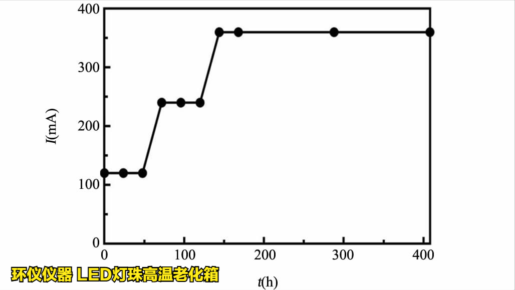 led灯珠高温老化箱对led的温度应力加速寿命试验(图5)