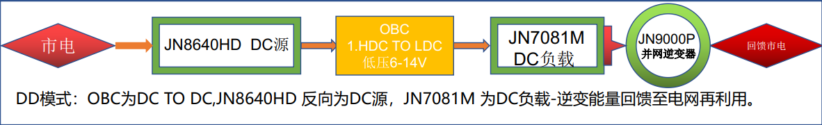 车载obc高温耐久老化房的系统设计(图5)