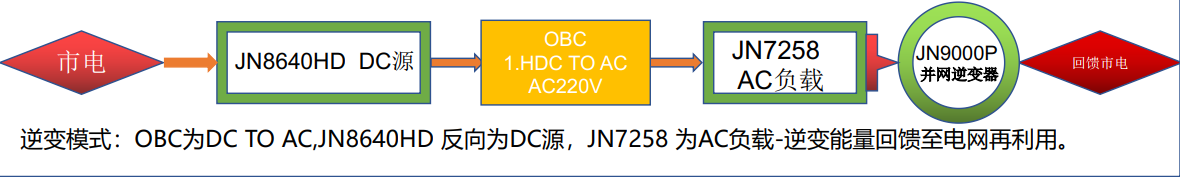 车载obc高温耐久老化房的系统设计(图6)