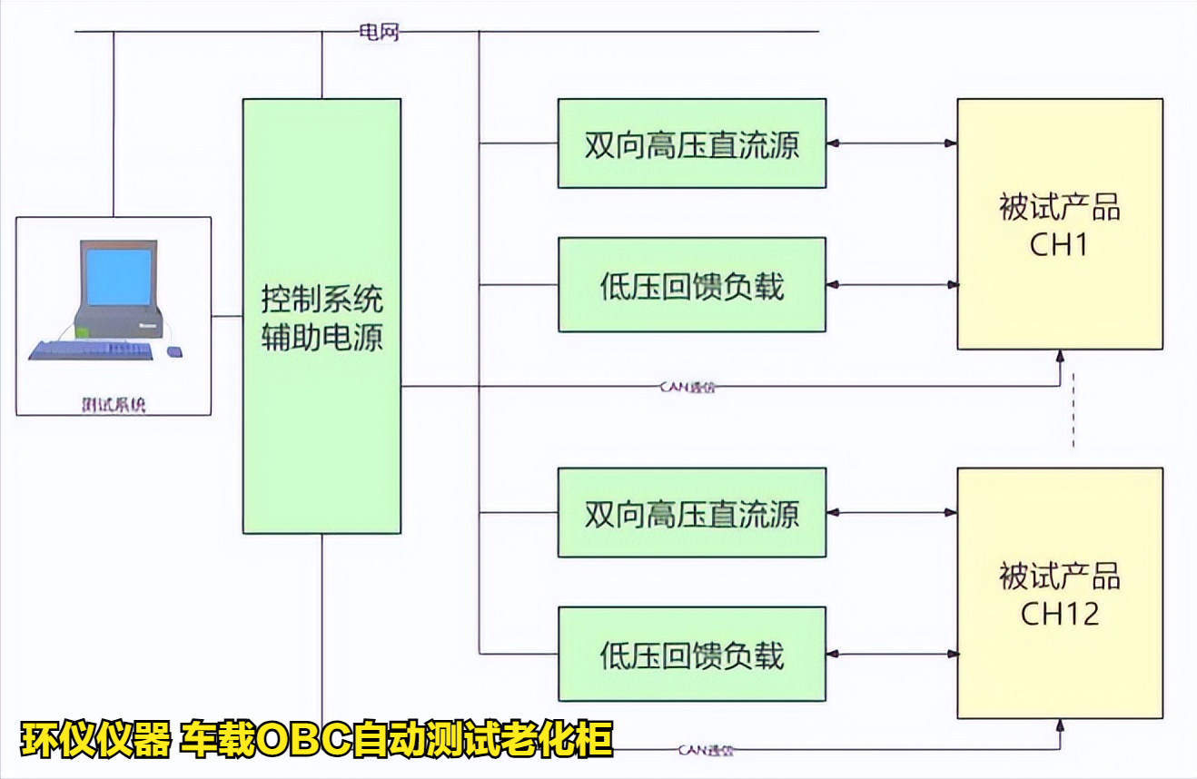 车载obc自动测试老化柜的老化内容(图2)