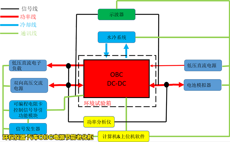 汽车obc电源节能老化柜的耐久性试验(图3)