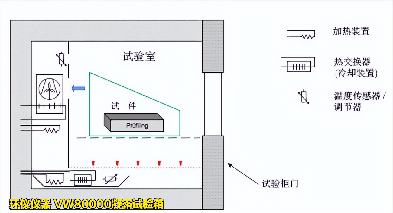 vw80000凝露试验箱(图3)
