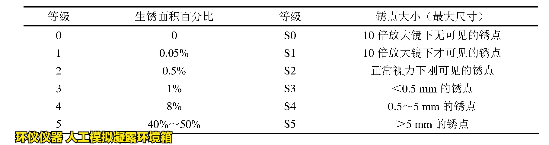 人工模拟凝露环境箱对涂层冷凝水测试的评价(图3) 人工模拟凝露环境箱对涂层冷凝水测试的评价(图3)