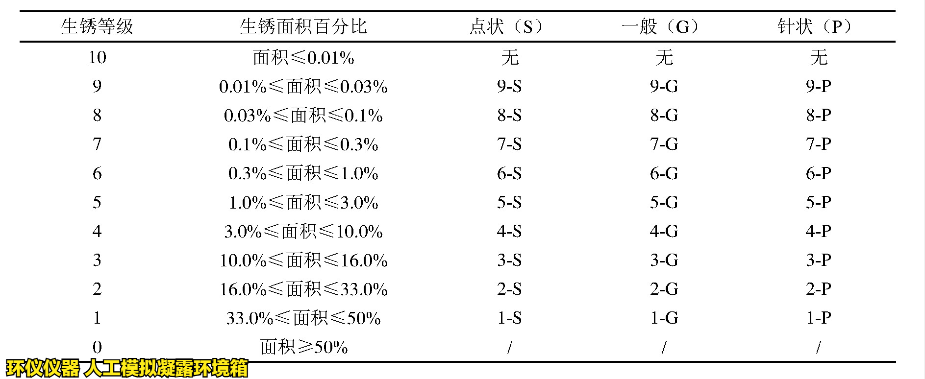 人工模拟凝露环境箱对涂层冷凝水测试的评价(图5) 人工模拟凝露环境箱对涂层冷凝水测试的评价(图5)