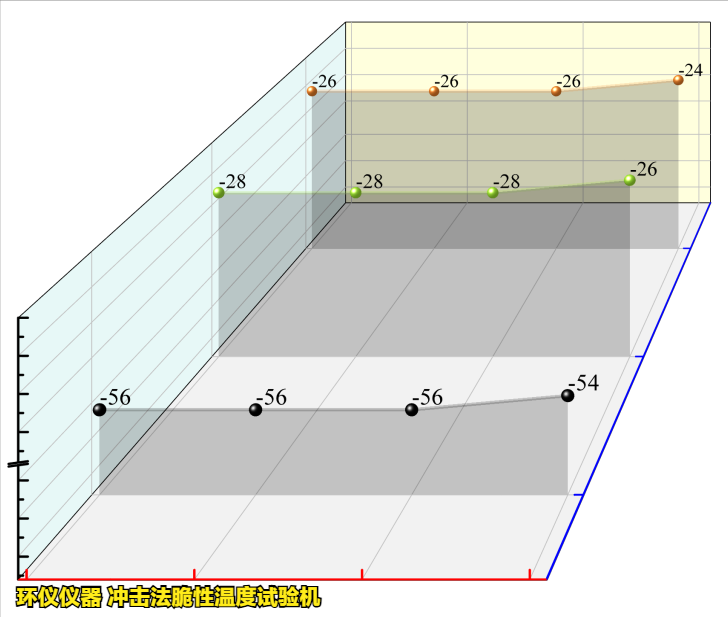 冲击法脆性温度试验机对不同橡胶的低温脆性试验(图3) 冲击法脆性温度试验机对不同橡胶的低温脆性试验(图3)