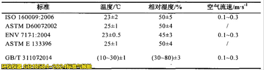 gb18584-2024标准气候舱(图4) gb18584-2024标准气候舱(图4)