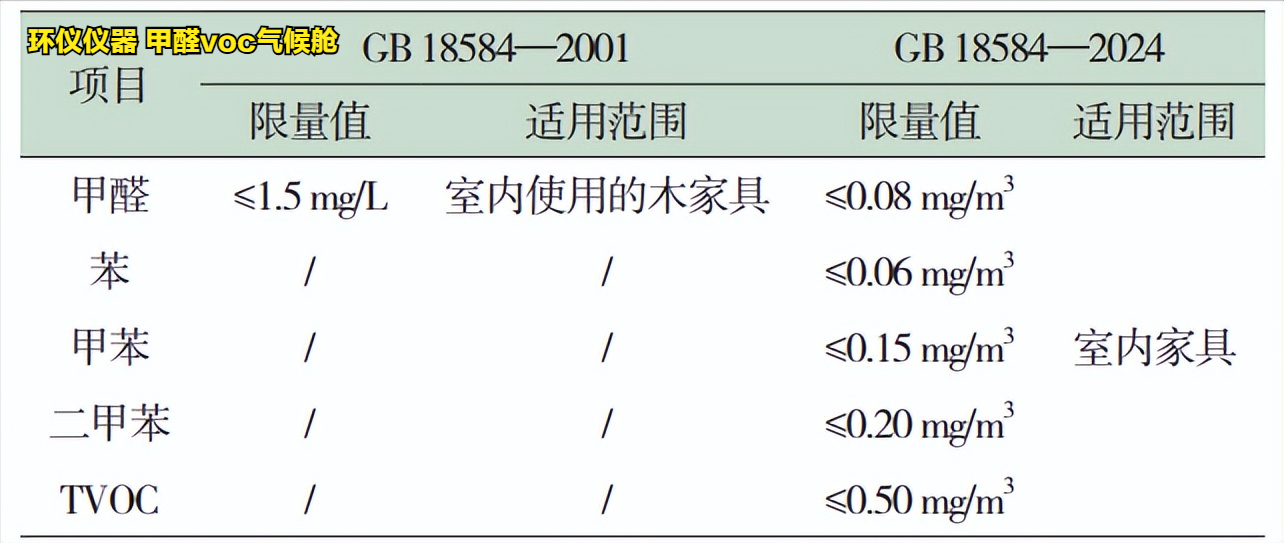 甲醛voc气候舱保证gb 18584-2024标准的测试顺利进行(图3) 甲醛voc气候舱保证gb 18584-2024标准的测试顺利进行(图3)