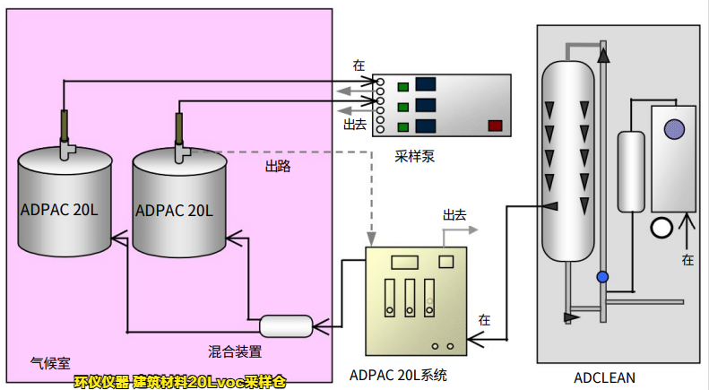 建筑材料20lvoc采样仓的结构讲解(图4) 建筑材料20lvoc采样仓的结构讲解(图4)