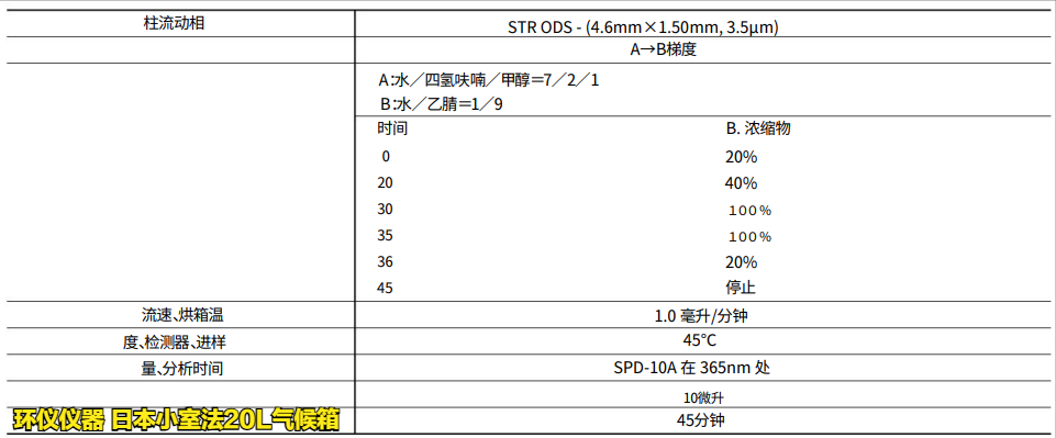 日本小室法20l气候箱采集/分析方法和条件(图4) 日本小室法20l气候箱采集/分析方法和条件(图4)