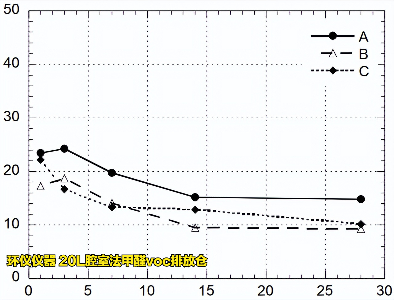 20l腔室法甲醛voc排放仓对木地板的试验验证(图6) 20l腔室法甲醛voc排放仓对木地板的试验验证(图6)