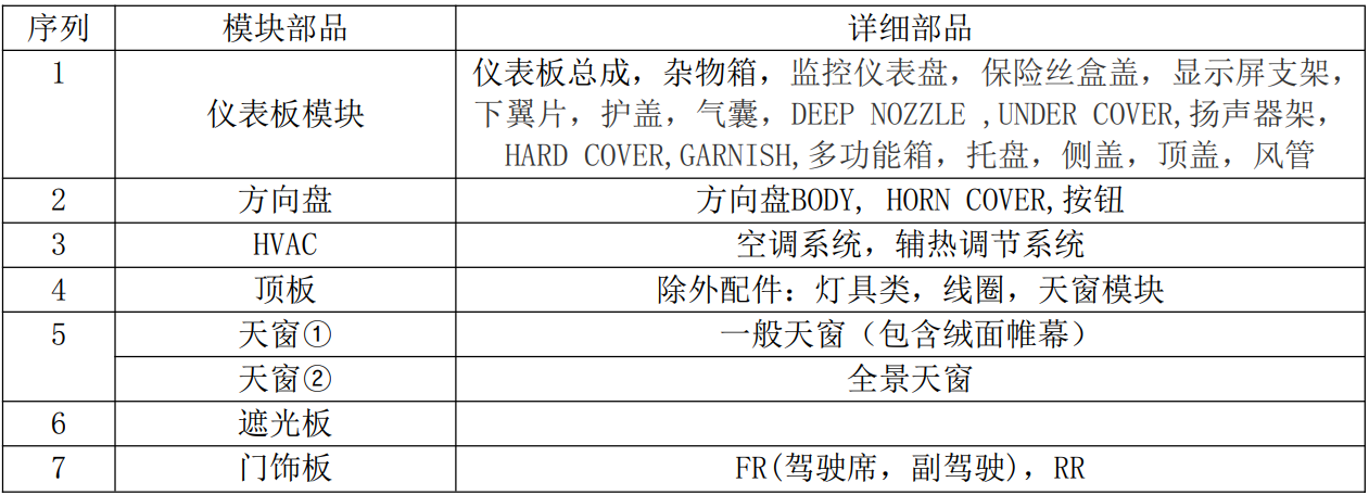 现代汽车voc采样仓(图4) 现代汽车voc采样仓(图4)