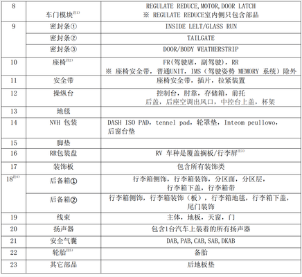 现代汽车voc采样仓(图5) 现代汽车voc采样仓(图5)