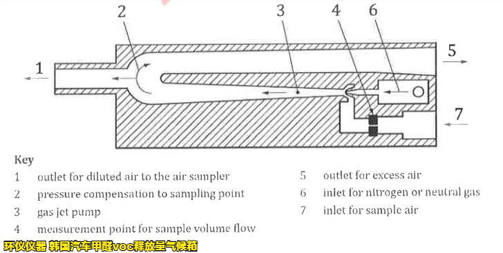 韩国汽车甲醛voc释放量气候箱的采样方法(图4) 韩国汽车甲醛voc释放量气候箱的采样方法(图4)