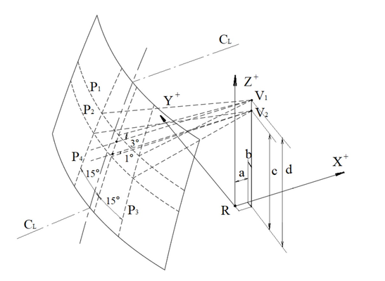 带驾驶室三轮摩托车除雾低温室的试验程序(图2) 带驾驶室三轮摩托车除雾低温室的试验程序(图2)