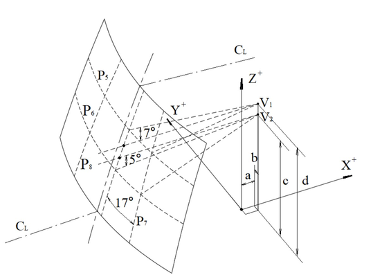 带驾驶室三轮摩托车除雾低温室的试验程序(图3) 带驾驶室三轮摩托车除雾低温室的试验程序(图3)