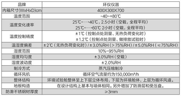 封闭驾驶室三轮摩托车除霜低温室(图2) 封闭驾驶室三轮摩托车除霜低温室(图2)