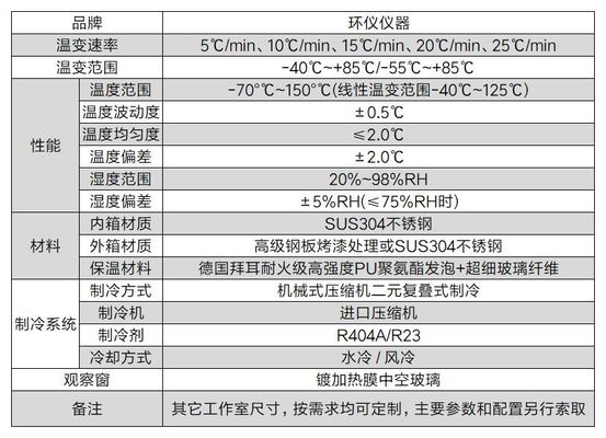 快速温变试验箱(图2) 快速温变试验箱(图2)