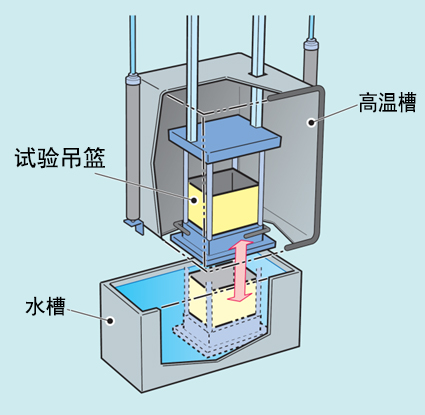 飞溅冰水浸泡试验台的技术方案(图2) 37_2.jpg