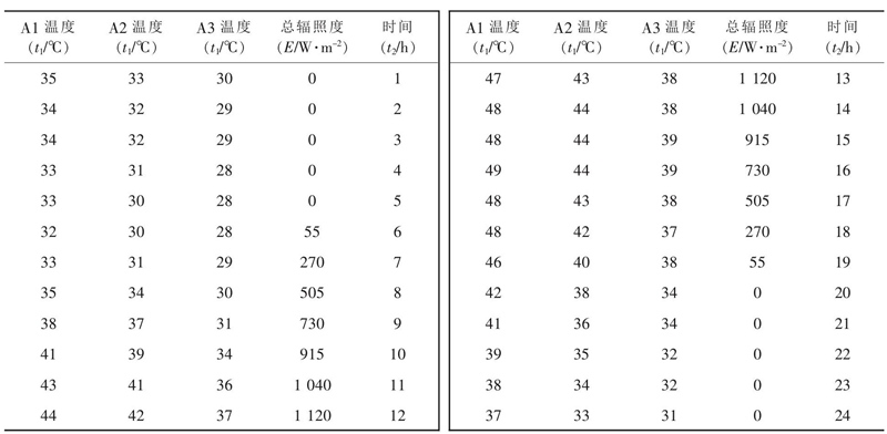阳光辐照模拟箱对电子设备的太阳辐射试验要求(图3) dzkh201602006_15900.jpg