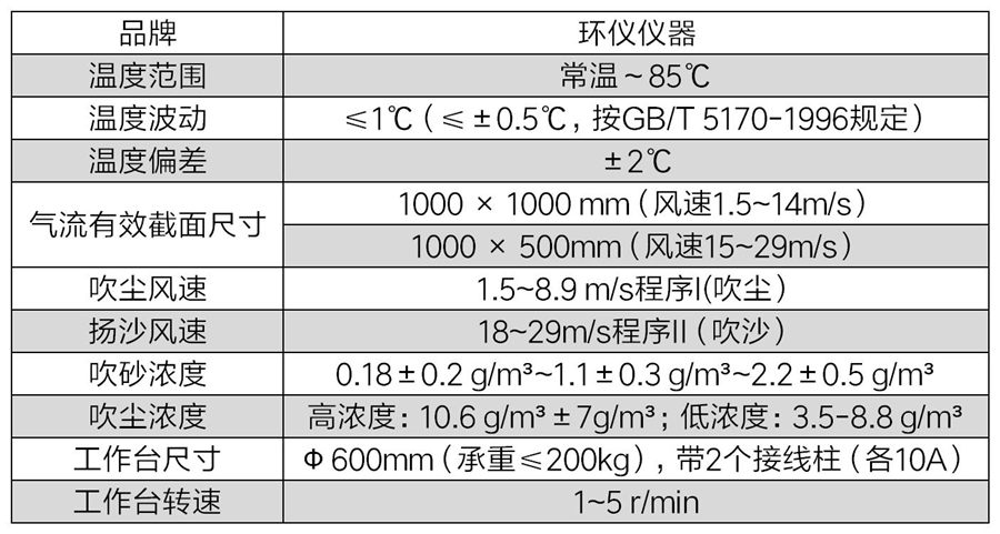军标沙尘试验箱.jpg 军标沙尘试验箱.jpg