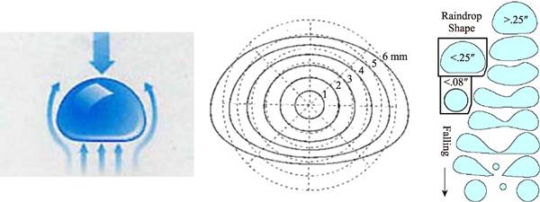 军标淋雨试验箱的滴水试验解读(图2) 图片1_副本.jpg