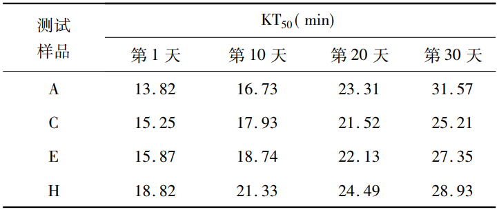 驱虫药现场模拟试验舱对驱蚊片的现场模拟测试验证(图3) qq20260116-110820.jpg