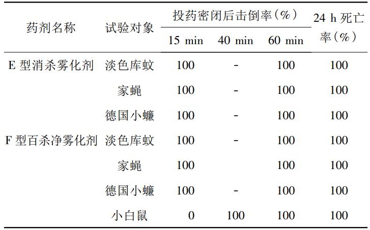 杀虫片药效研究试验舱对杀虫灭鼠雾化剂的药效研究(图3) 杀虫片药效研究试验舱对杀虫灭鼠雾化剂的药效研究(图3)