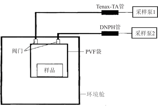 玩具袋式法voc采样仓(图4) figure_hgsjtx202106041_0_0_crop_副本.jpg