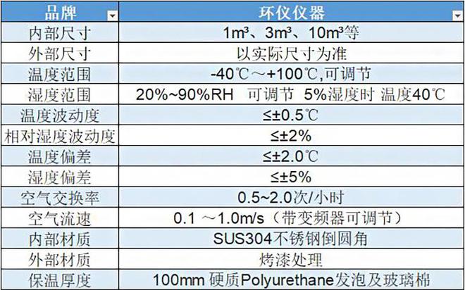 汽车pm2.5模块标定用试验舱的用途(图1)