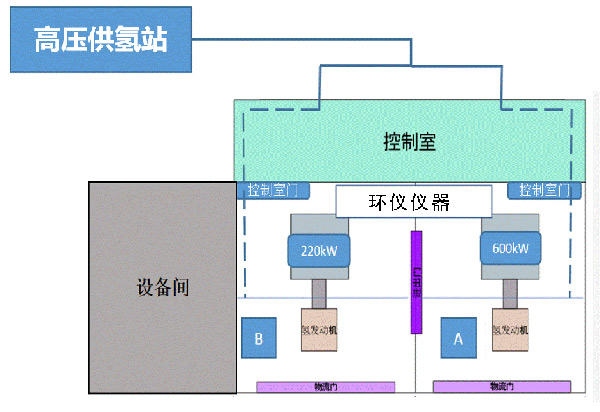 涉氢整车重型转毂阳光模拟环境舱的设计要求(图1)