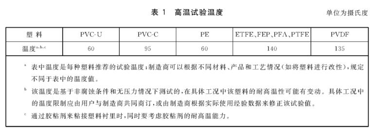 国家标准:gb/t 23711.3-2019 塑料衬里压力容器试验方法 第3部分：耐高温检验