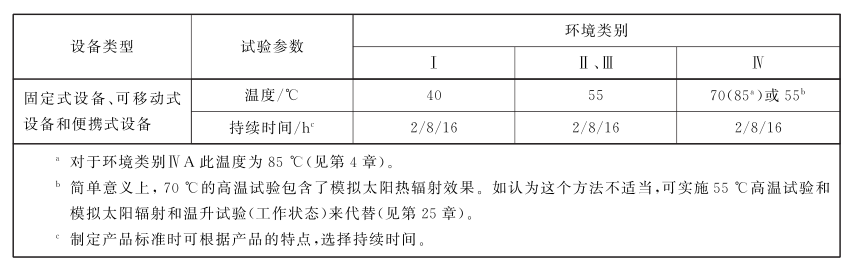 步入式监控高低温老化房试验要求(图2) 步入式监控高低温老化房试验要求(图2)