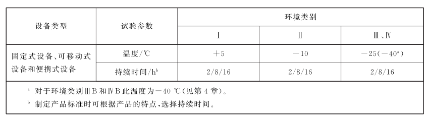 步入式监控高低温老化房试验要求(图3) 步入式监控高低温老化房试验要求(图3)