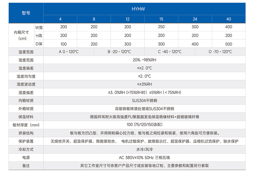 汽车显示器监控老化系统(图2) 汽车显示器监控老化系统(图2)