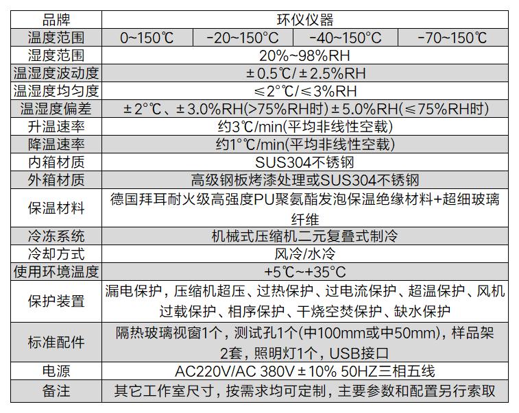 evtol飞行汽车湿热试验箱的技术要求(图4)
