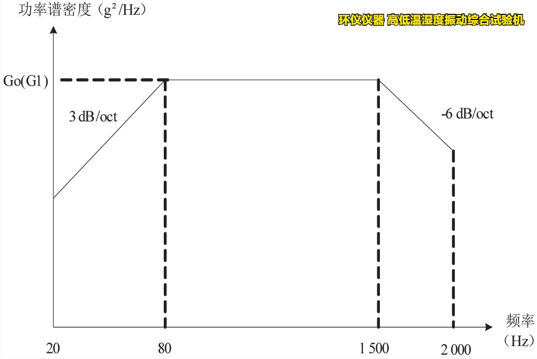 高低温湿度振动综合试验机对粘贴剂的筛选试验(图3) 高低温湿度振动综合试验机对粘贴剂的筛选试验(图3)
